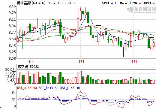 苏州百科爆料最新消息,揭秘古城新动态与未来发展规划
